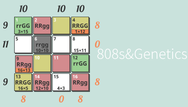 808s&Genetics