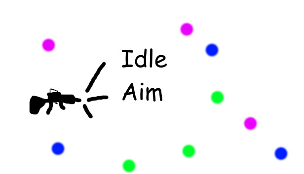 Idle Aim
