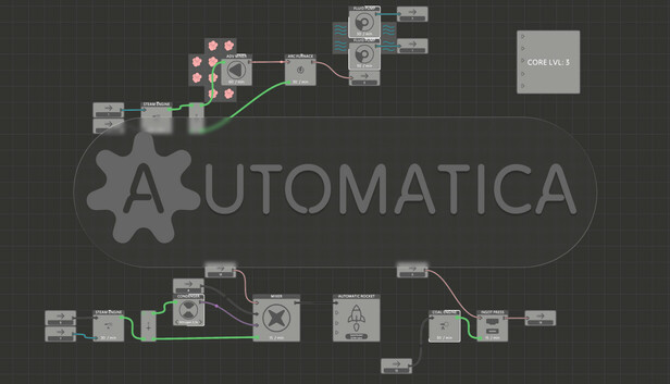 Automatica