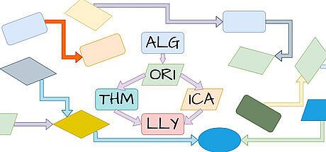 Algorithmically Game