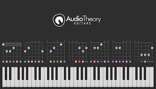 AudioTheory Guitars