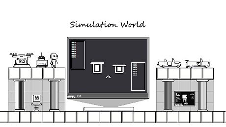 Simulation world Game