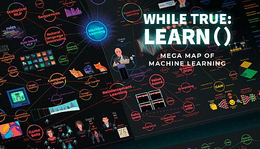 while True: learn() Mega Map of Machine Learning
