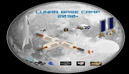 Lunar Base Camp 2030+