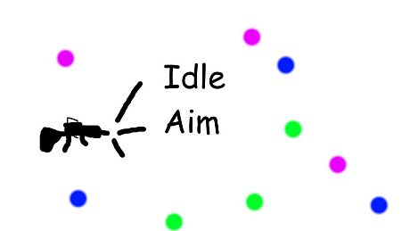 Idle Aim Game