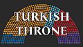 Turkish Throne - Custom Party Names & Abbreviations