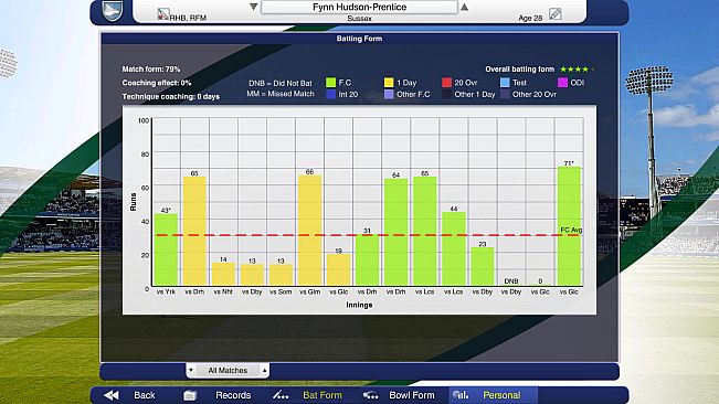 Cricket Captain 2024