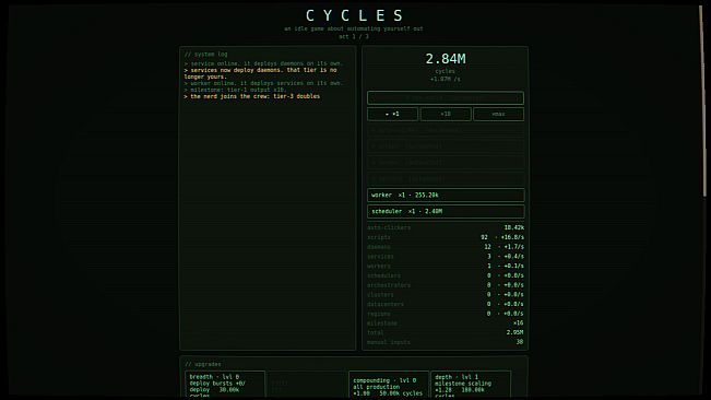 CYCLES