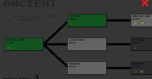 Humankind in a nutshell