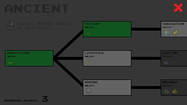 Humankind in a nutshell