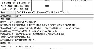 Galmon Folklore~Galmon Encyclopedia~