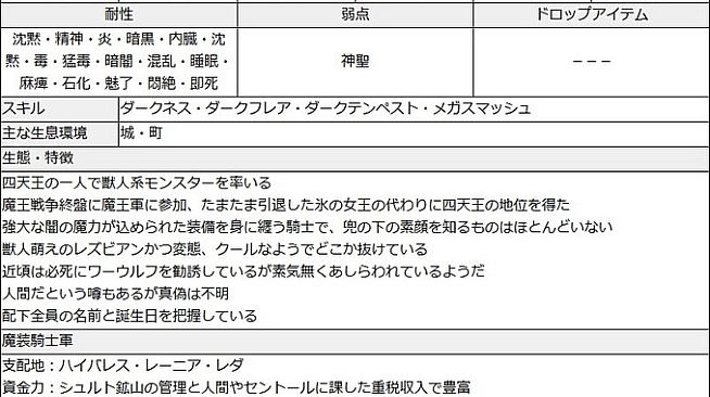 Galmon Folklore~Galmon Encyclopedia~