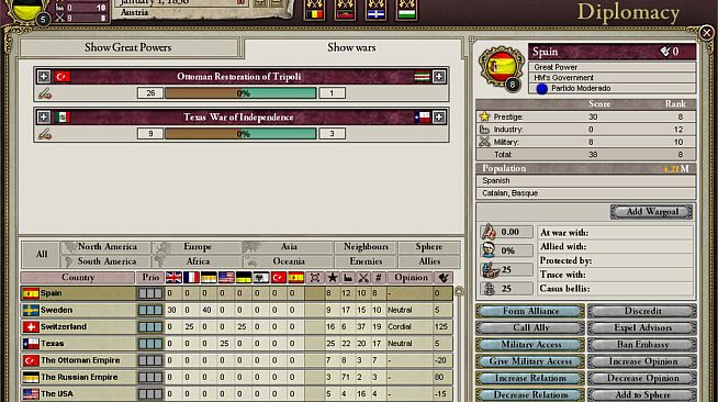 Victoria II: A House Divided