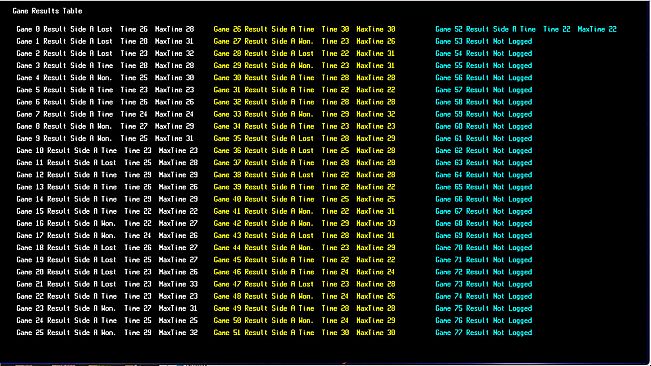Swords & Shields AdvBattleBoard