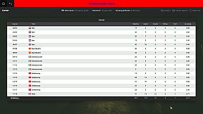 Global Soccer: A Management Game 2018