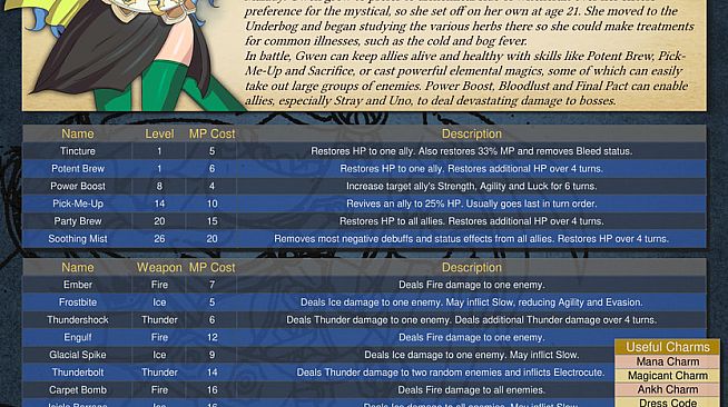 Knight Bewitched Enhanced Edition - Player's Guide