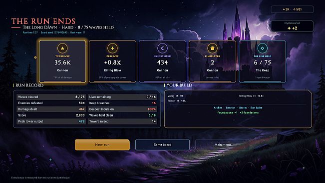 Dawnheart Keepers