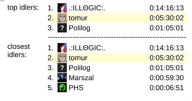 TIS - True Idle Simulator