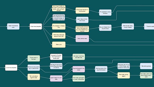 Justin Wack and the Big Time Hack - Official Walkthrough Chart