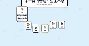 不一样的合成：生生不息 Genesis: From Water to Stars