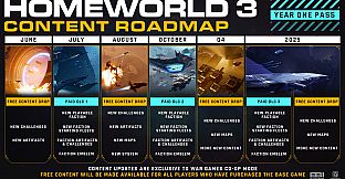 Homeworld 3 - Year One Pass
