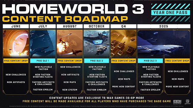 Homeworld 3 - Year One Pass