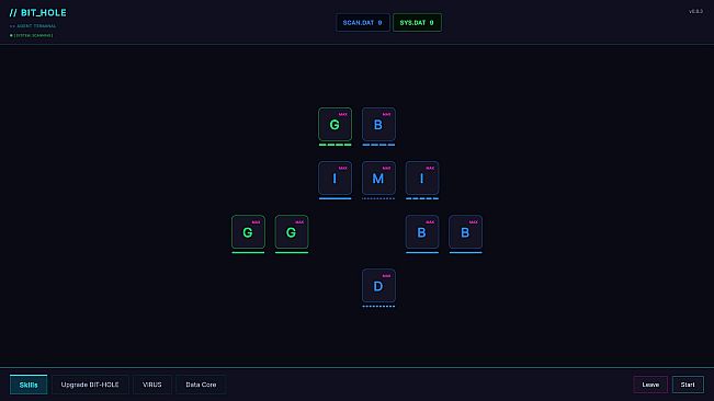 BIT-HOLE: Neon Incremental