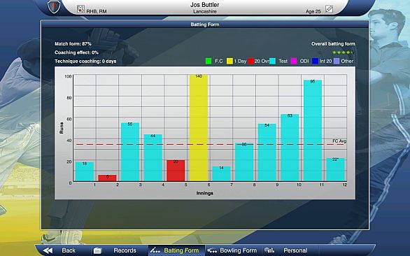 Cricket Captain 2015