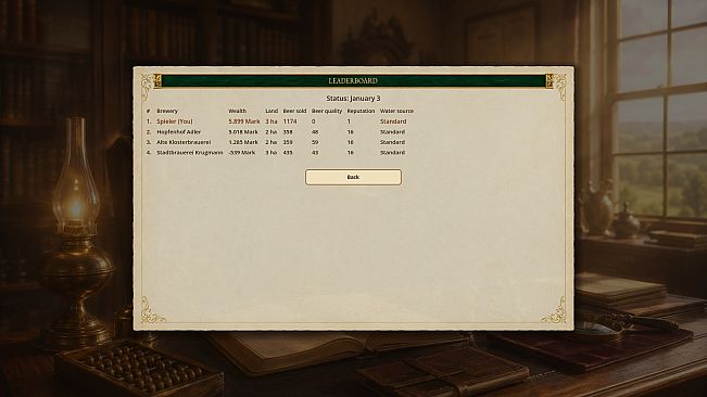 Beer Baron: The Brewery Tycoon