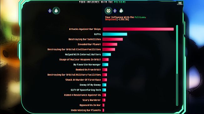 The Last Federation - Betrayed Hope