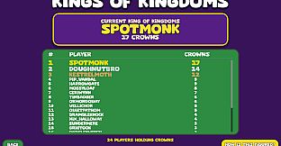 King of Kingdoms