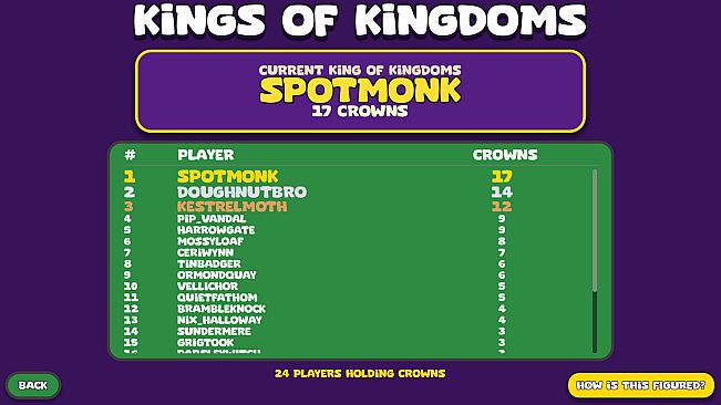 King of Kingdoms