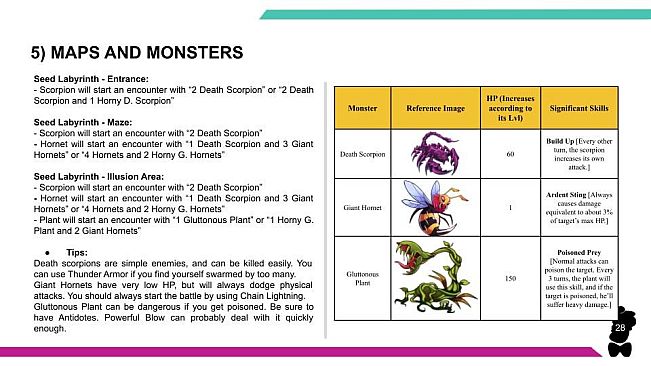 Bara Giants - Adult Art Pack + Guide