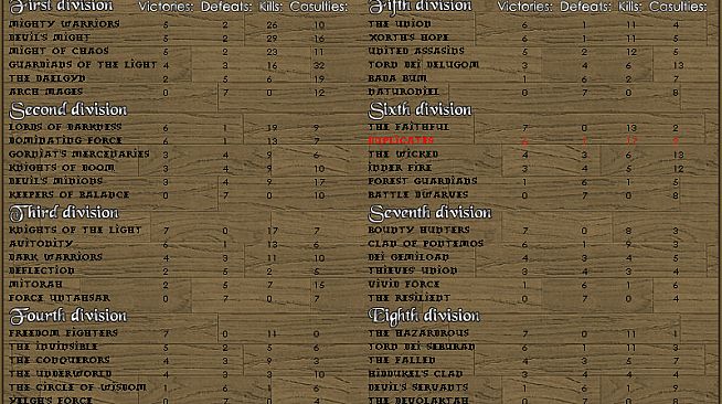 Battles of Norghan Gold Version
