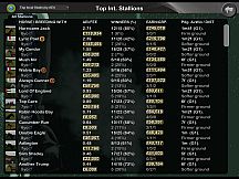 Starters Orders Touch Horse Racing