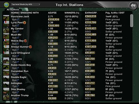 Starters Orders Touch Horse Racing