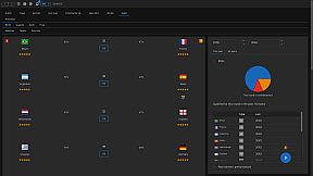 Forever World Cup Simulator