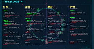 Layered Loop层叠环道