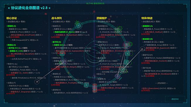 Layered Loop层叠环道