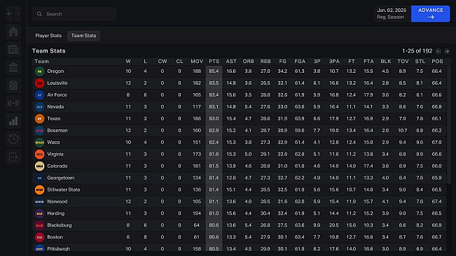 Campus Legends College Basketball