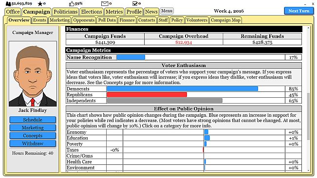 The Political Process