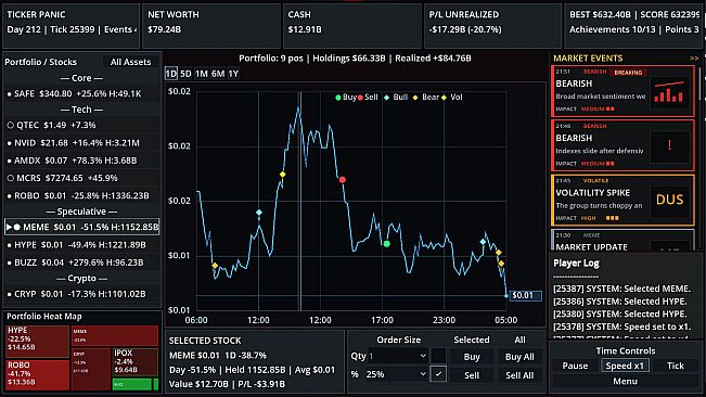 Ticker Panic