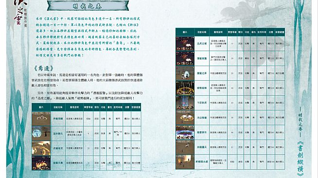 軒轅劍外傳漢之雲 完全攻略集