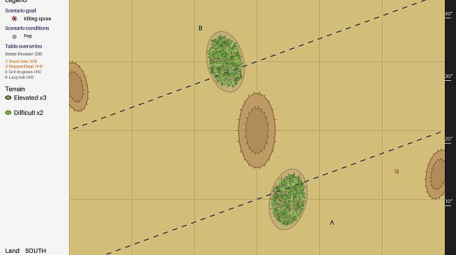 Scenarios Of The Ancient Realm