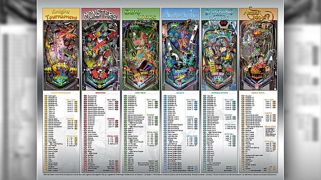 Dream Pinball 3D - Digital Deluxe Content