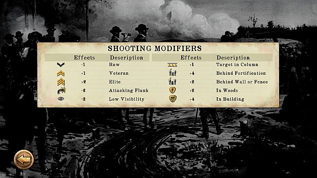 Civil War: Atlanta 1864