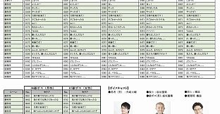 RPG Maker MV - Heroes and Villains voices 【Japanese】vol.3