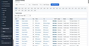 Football Fictional World Simulator