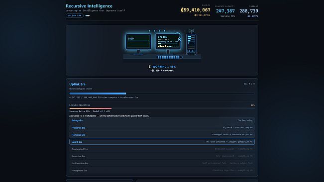 Recursive Intelligence