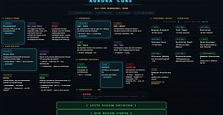 Aurora Core